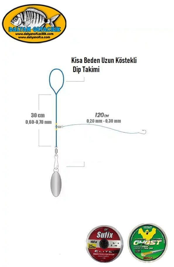 Paternoster Takımı: Kullanım ve Hangi Yemlerle Etkili? Paternoster Takımı: Kullanım ve Hangi Yemlerle Etkili?